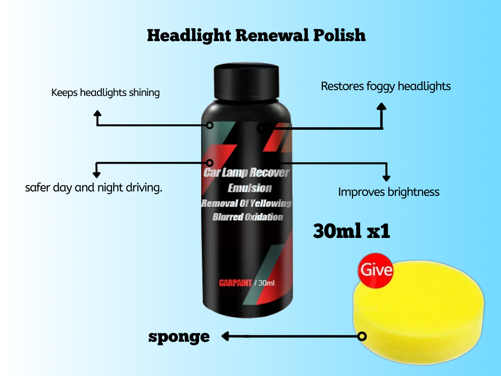 Car Headlight Renewal Polish