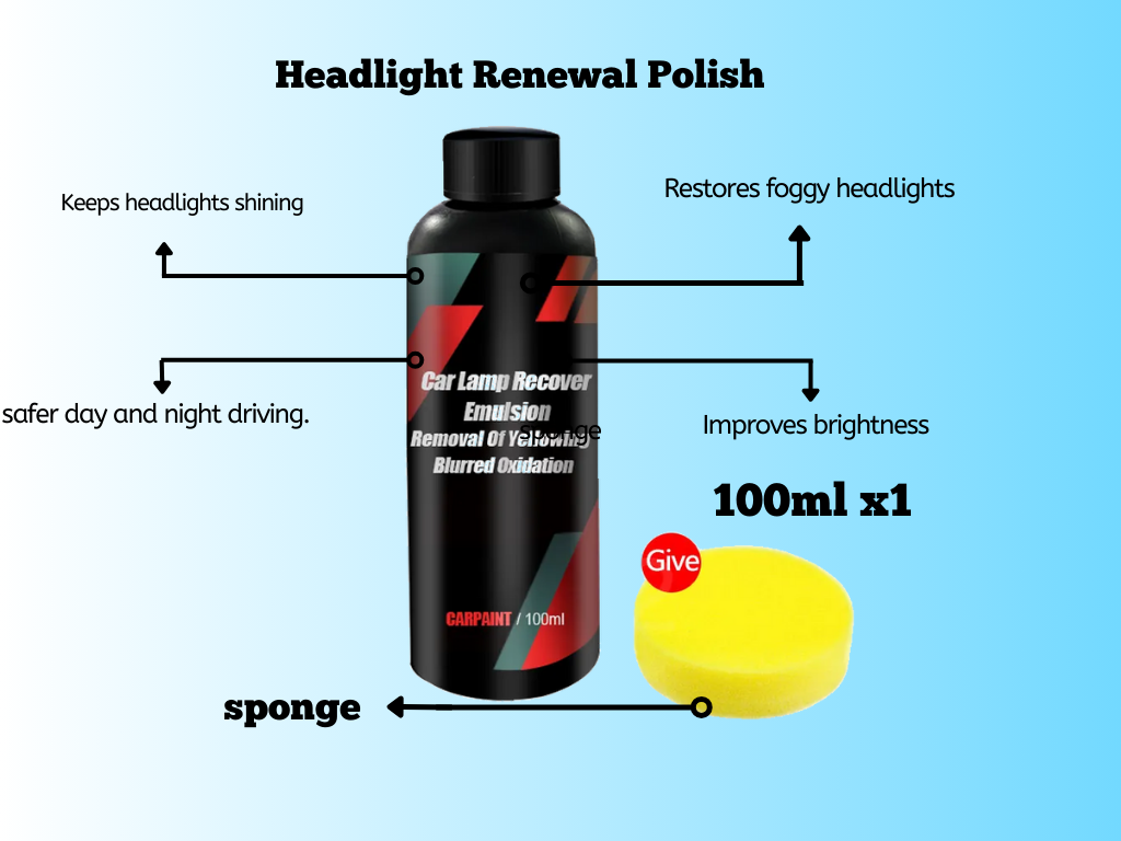 Car Headlight Renewal Polish